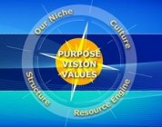 Purpose, Vision and Values